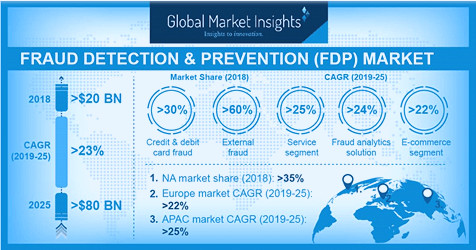 A Guide To Fraud Monitoring & Fraud Detection | IR